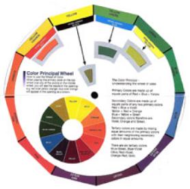 Corrective Color Wheel